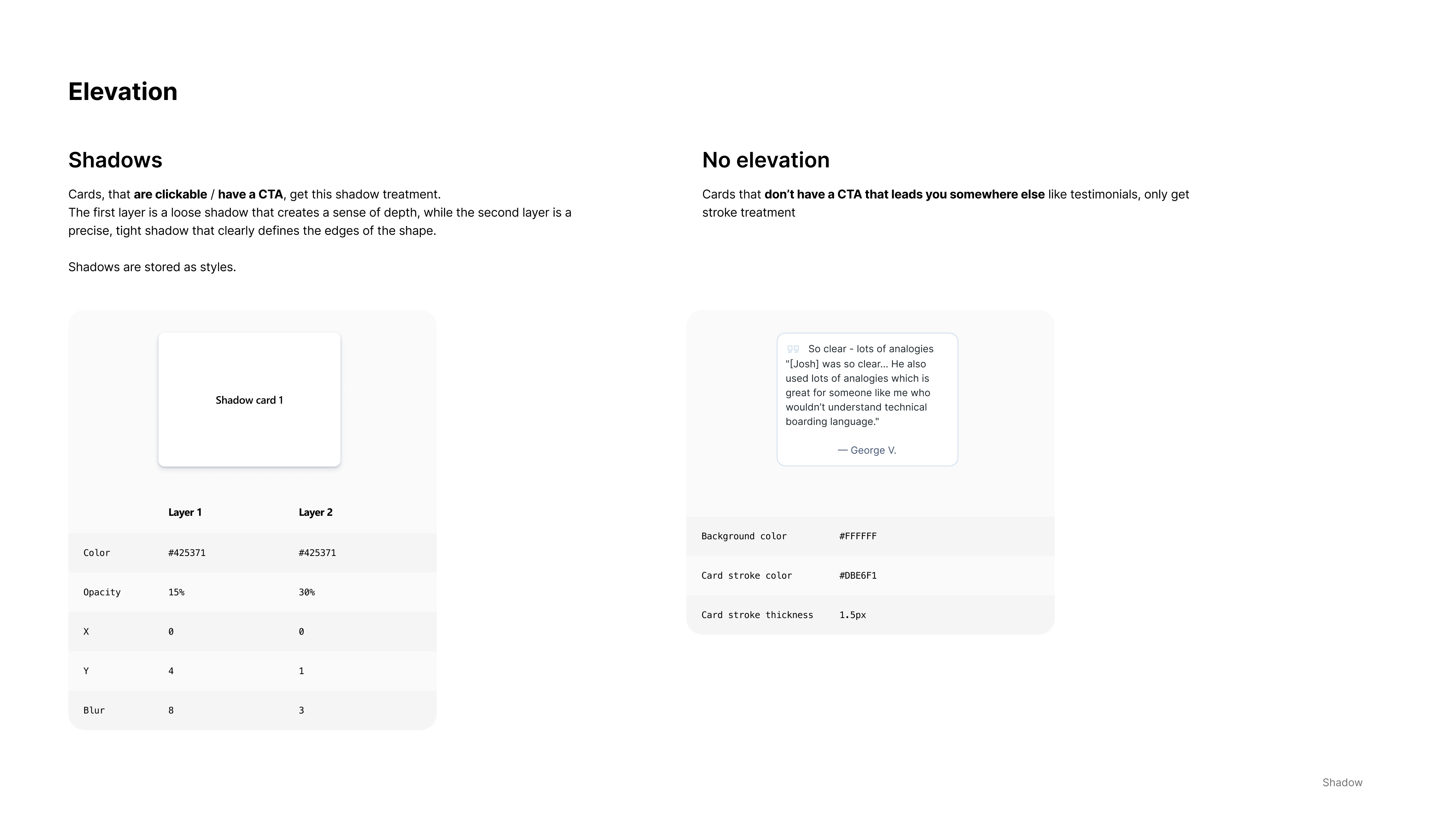 ShredVision elevation and shadow design